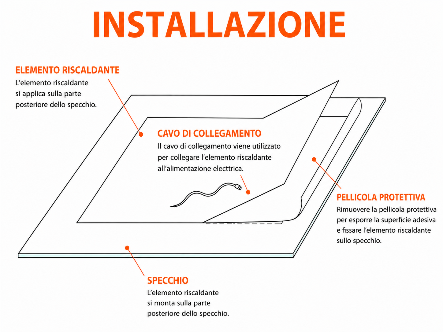 Guida all'installazione del riscaldamento per specchi su misura